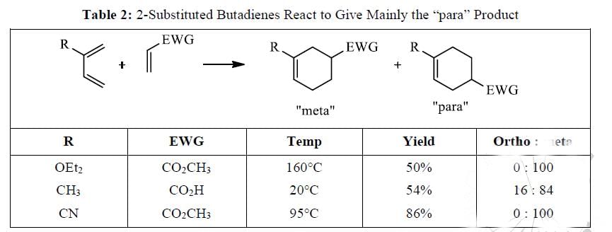 Pericyclic Reactions in Details (Part - 1) | Organic Chemistry