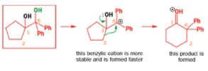 Organic Reactions with Mechanism (Part - 3) | Organic Chemistry