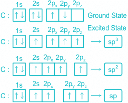 Solved Practice Questions on VSEPR Theory and Shapes of Molecules | Inorganic Chemistry