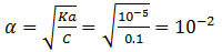 Effect Of Addition Of Strong/Weak Acids And Bases - Ionic Equilibrium | Physical Chemistry