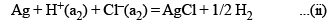 Concentration Cells with and without Transport | Physical Chemistry