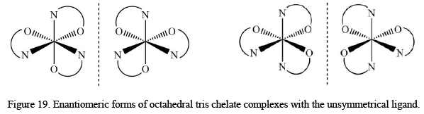 Reaction Mechanism of Coordination Complexes | Inorganic Chemistry