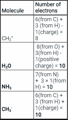 Solved Practice Questions on VSEPR Theory and Shapes of Molecules | Inorganic Chemistry