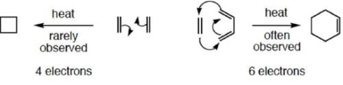 Pericyclic Reactions in Details (Part - 1) | Organic Chemistry