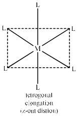 Jahn-Teller Distortion - Coordination Chemistry | Inorganic Chemistry