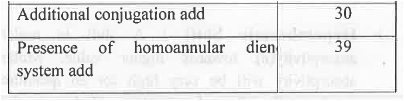 Points to Remember: Organic Spectroscopy | Organic Chemistry