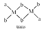Isomerism In Coordination Compounds-1 - Coordination Chemistry | Inorganic Chemistry