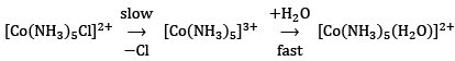 Reaction Mechanism of Coordination Complexes | Inorganic Chemistry