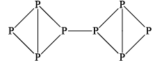 Group 15 Elements: Nitrogen Family | Inorganic Chemistry