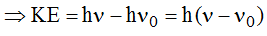 Electromagnetic Radiation - Wave & Particle Nature | Physical Chemistry