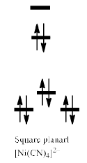 Splitting Of D Orbital Energies In Fields Of Other Symmetry - Coordination Chemistry | Inorganic Chemistry