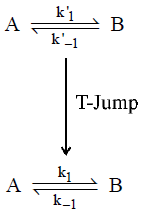 Arrhenius Equation & Activation Energy | Physical Chemistry