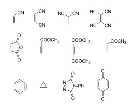 Pericyclic Reactions in Details (Part - 1) | Organic Chemistry