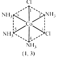 Werner’s Theory & 18 Electron Rule | Inorganic Chemistry