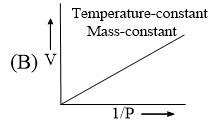 Ideal Gas Laws: Revision Notes | Physical Chemistry