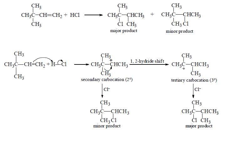 Introduction to Reaction Intermediates & Carbocations | Organic Chemistry