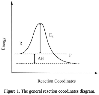 Reaction Mechanism of Coordination Complexes | Inorganic Chemistry