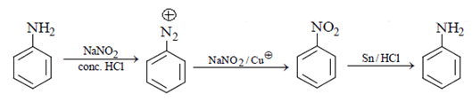 Solved Practice Questions on Sn1, Sn2, E1, E2 reactions | Organic Chemistry