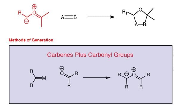 Pericyclic Reactions in Details (Part - 2) | Organic Chemistry