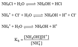 PH, Buffer Solutions, Solubility & Solubility Product | Physical Chemistry