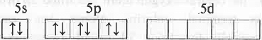 Points to Remember: Chemical Bonding | Inorganic Chemistry