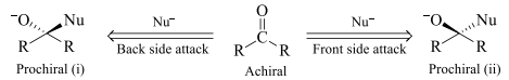 R, S Nomenclature of Enantiomers, Diastereomers & Topicity | Organic Chemistry