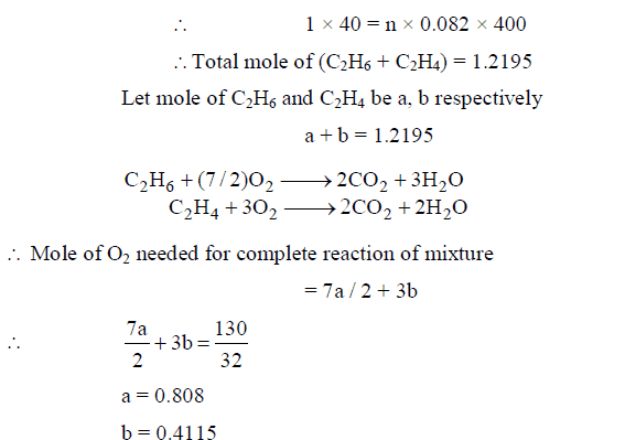 End Point, Equivalence Point & Indicators | Physical Chemistry