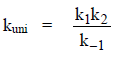 Activated Complex Theory or Transition State Theory | Physical Chemistry