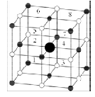 Packing Fraction, Density & No. of Particles in a Unit Cell | Physical Chemistry