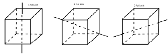 Laws Of Crystallography & Crystal Systems | Physical Chemistry