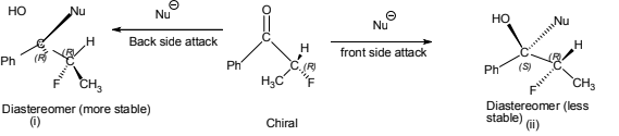 Cram’s rule and Prelog Rule | Organic Chemistry