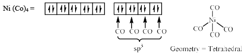 Octahedral & Tetrahedral Complexes | Inorganic Chemistry