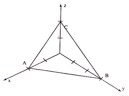 Determination of Miller Indices | Physical Chemistry