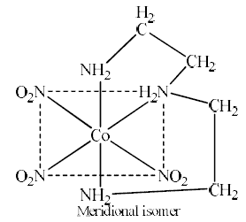 Isomerism In Coordination Compounds-2 - Coordination Chemistry | Inorganic Chemistry