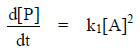 Activated Complex Theory or Transition State Theory | Physical Chemistry