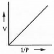 Points to Remember: Theory of Gases | Physical Chemistry