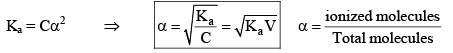 Ionic Equilibria in Solutions | Physical Chemistry