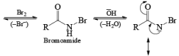 Organic Reactions with Mechanism (Part - 3) | Organic Chemistry