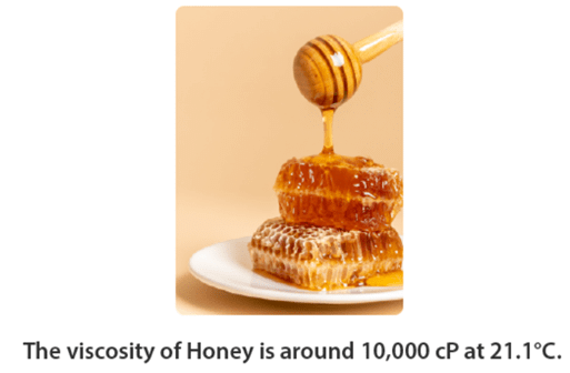 Surface Tension, Viscosity & Applications | Physical Chemistry