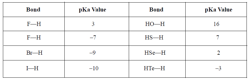 Electronic Effects: Inductive, Hyperconjugation & Resonance | Organic Chemistry