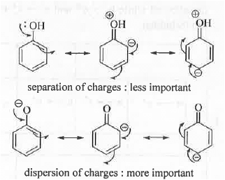Points to Remember: Organic Spectroscopy | Organic Chemistry
