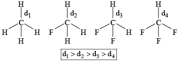 (VSEPR) Theory & Shapes of Molecules | Inorganic Chemistry