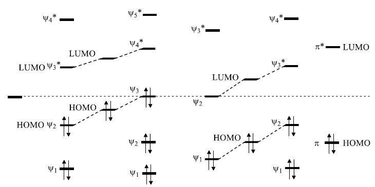 Pericyclic Reactions in Details (Part - 1) | Organic Chemistry