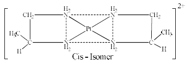 Isomerism In Coordination Compounds-1 - Coordination Chemistry | Inorganic Chemistry