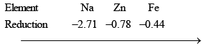 Galvanic Cells, EMF & Gibbs Free Energy | Physical Chemistry