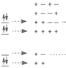 Organic Reactions with Mechanism (Part - 5) | Organic Chemistry