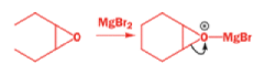 Organic Reactions with Mechanism (Part - 3) | Organic Chemistry