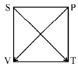 First Law of Thermodynamics & Heat Capacities of a System | Physical Chemistry