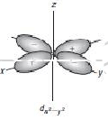 Square Planar Complexes - Coordination Chemistry | Inorganic Chemistry
