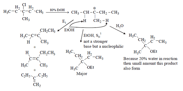 Solved Practice Questions on Sn1, Sn2, E1, E2 reactions | Organic Chemistry